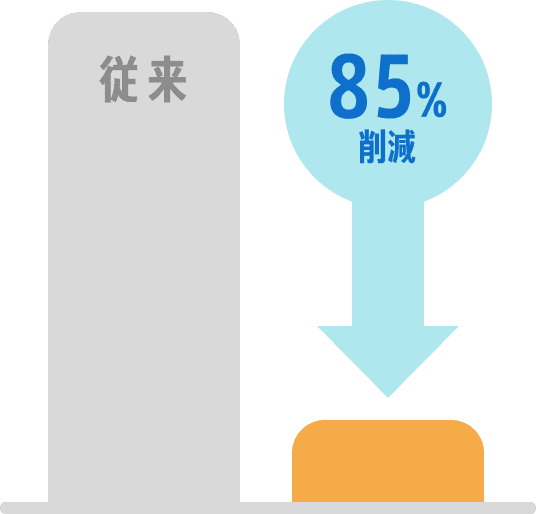 85%削減