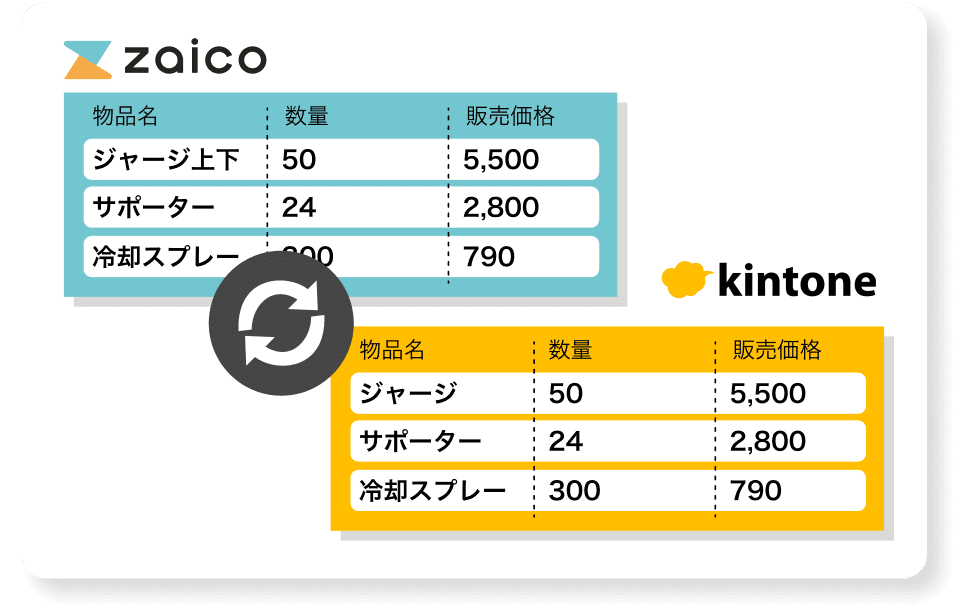 kintone 連携イメージ