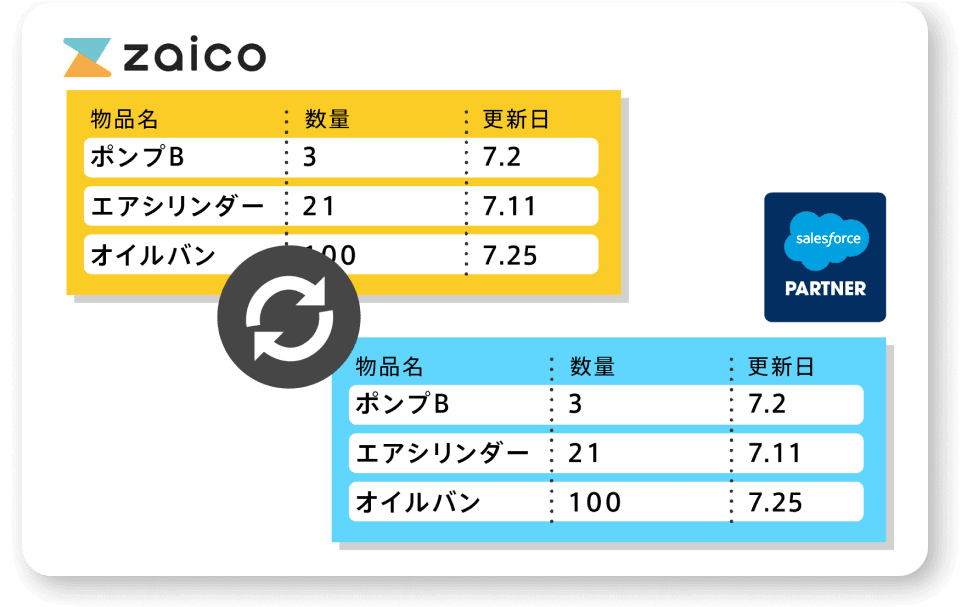 Salesforce連携イメージ