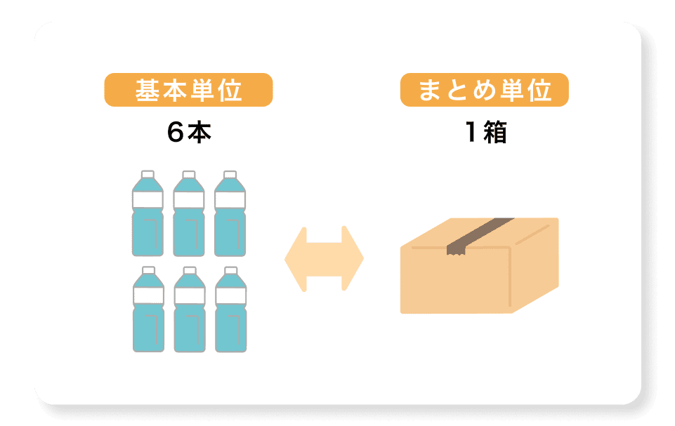 単位換算のイメージ