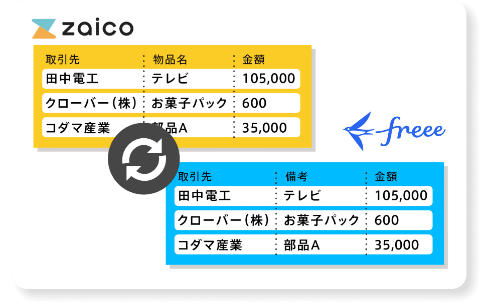 freee会計連携イメージ