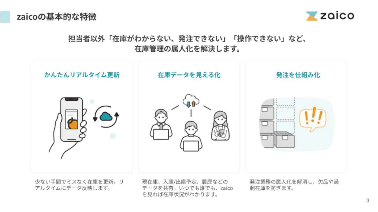 zaicoの基本的な特徴