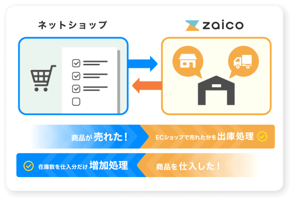 ネットショップ連携イメージ