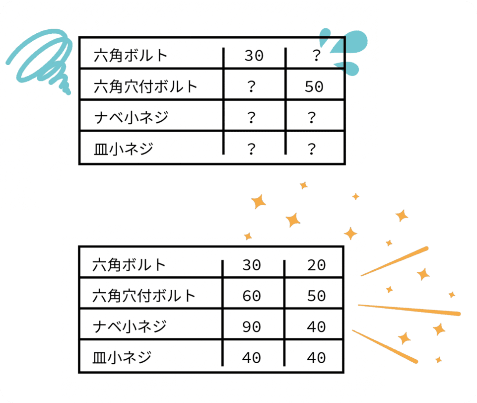 仕入・納品単価の自動反映のイメージ