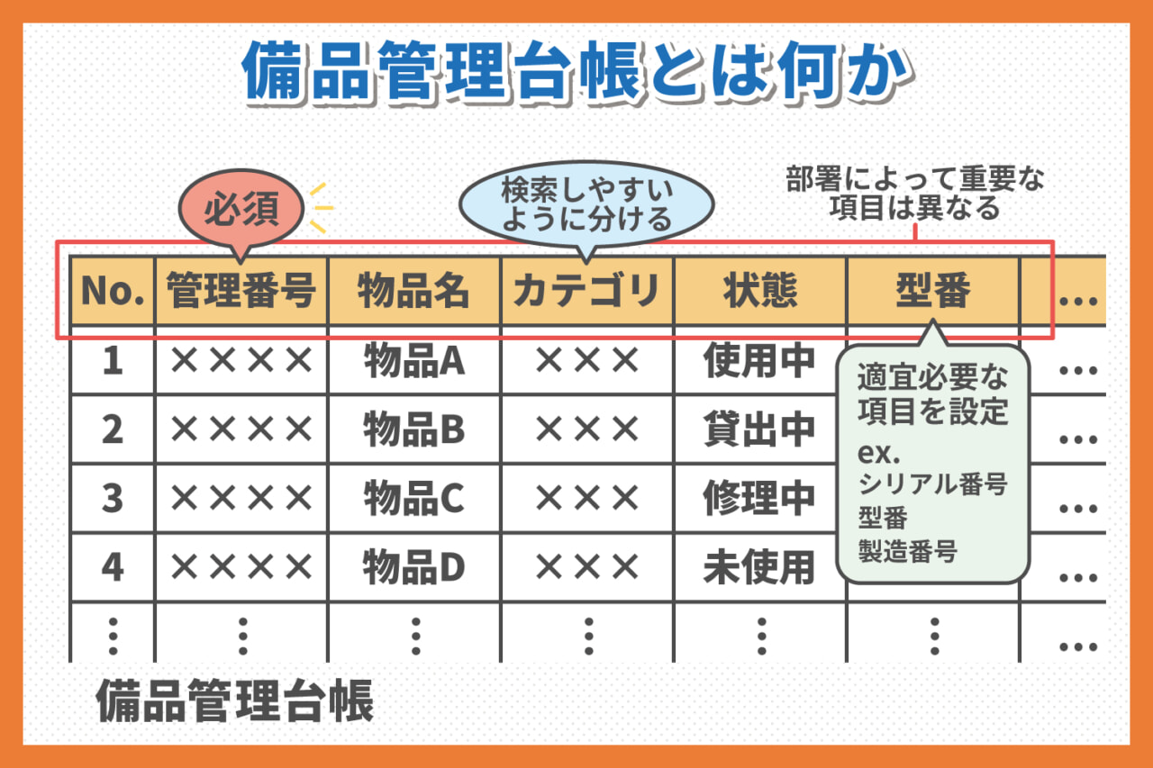 備品管理台帳とは？備品管理台帳の作り方と運用のコツ｜クラウド在庫管理システムアプリzaico 7616